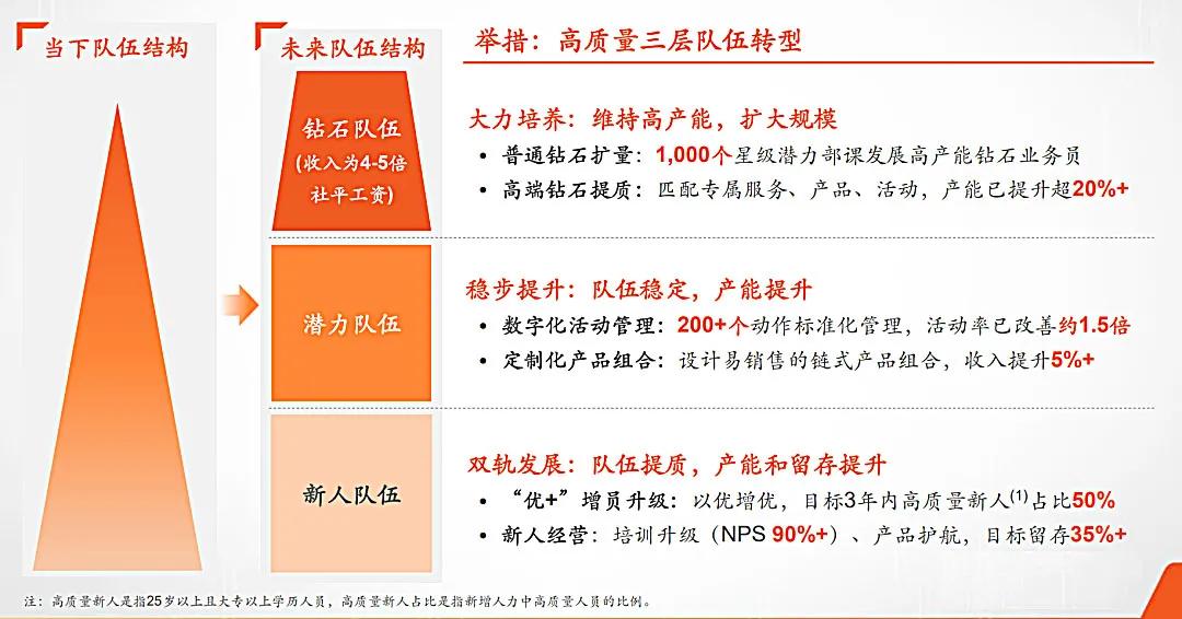 人寿改革进入深水区，平安“优+”计划再造创客模式