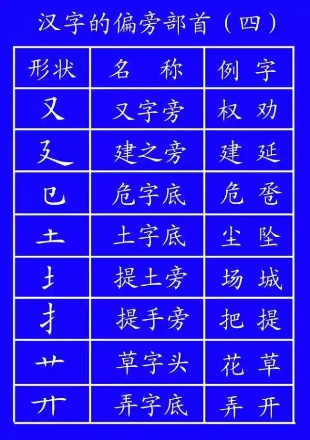 超全面的笔顺标准写法，建议老师和家长收藏