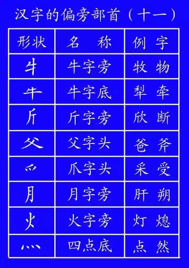超全面的笔顺标准写法，建议老师和家长收藏