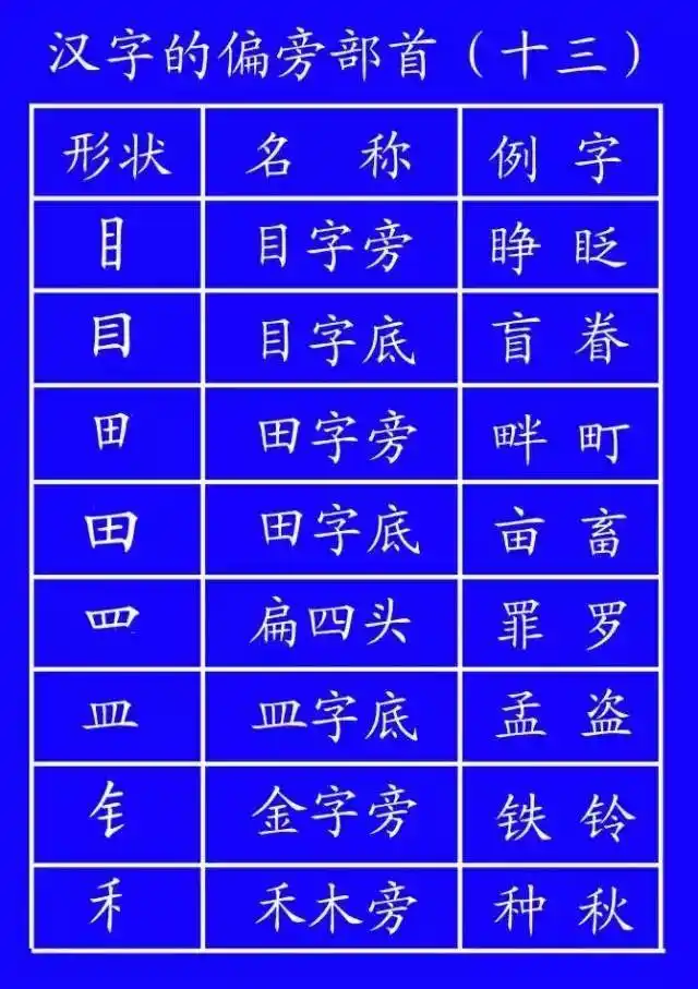 超全面的笔顺标准写法，建议老师和家长收藏