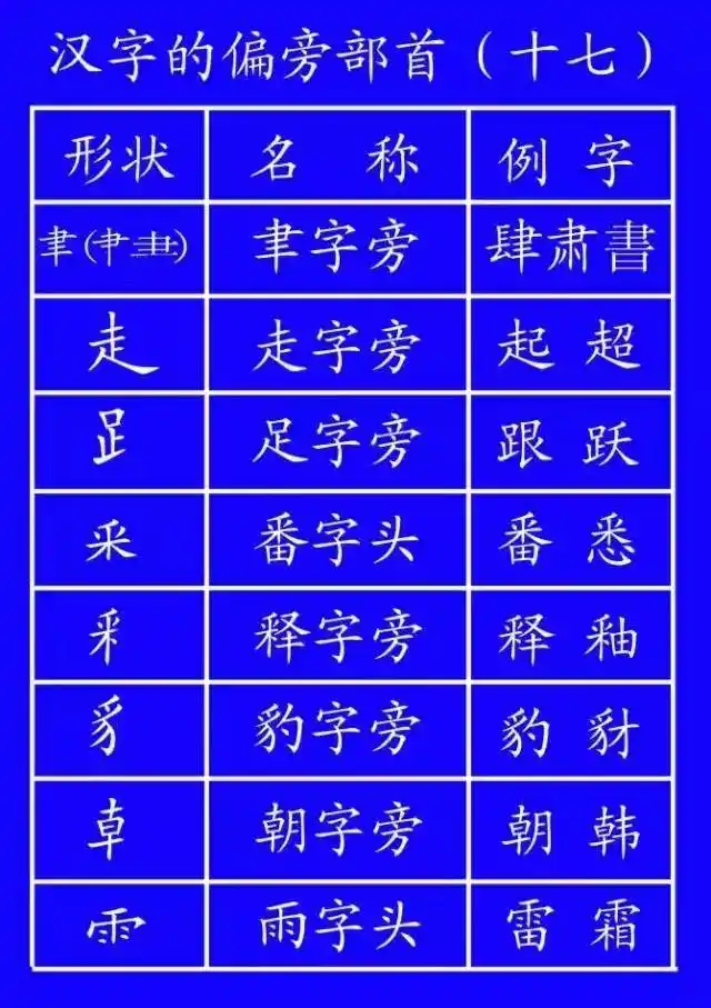 超全面的笔顺标准写法，建议老师和家长收藏