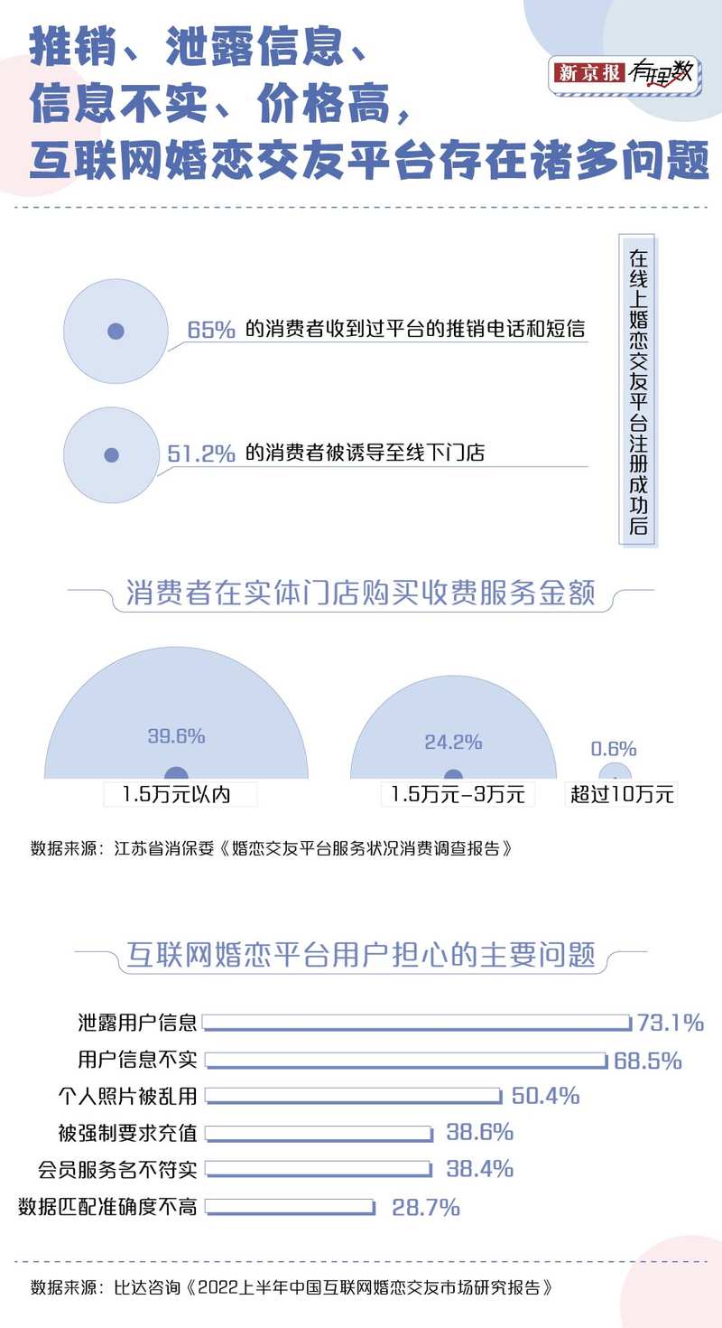 满世界相亲的年轻人，为什么抛弃相亲网站？
