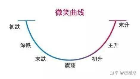 理财小白，新手要怎么开始理财？【建议收藏】