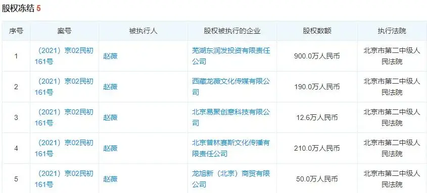 赵薇这婚结得，算血亏吗？