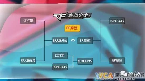穿越火线wcg比赛视频_EP摩登WCA2015总决赛冠军_穿越火线EP摩登晋级历程