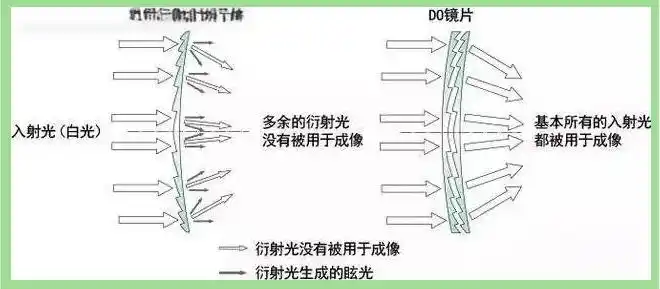 佳能镜头色彩圈揭秘：红绿金银各显其能