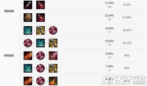 疾风剑豪天赋s11_英雄联盟疾风剑豪天赋_疾风剑豪天赋加点图s6