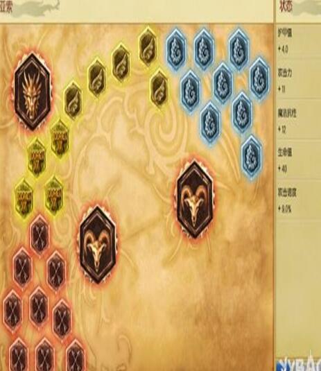 疾风剑豪天赋最新更新_英雄联盟疾风剑豪天赋_疾风剑豪天赋加点图s6