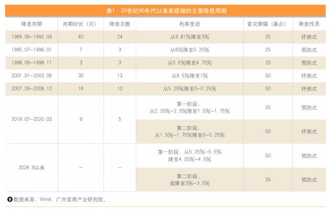 多国扩张财政，2026年债务风险会爆发吗？