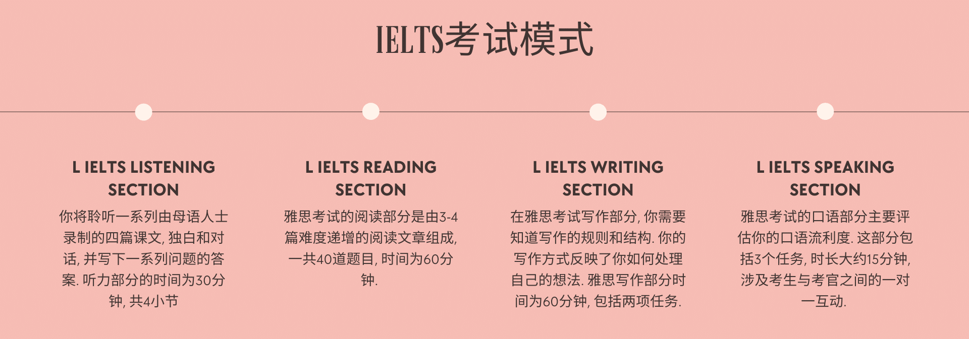 怎样自学雅思? 万字长文/雅思备考保姆式攻略
