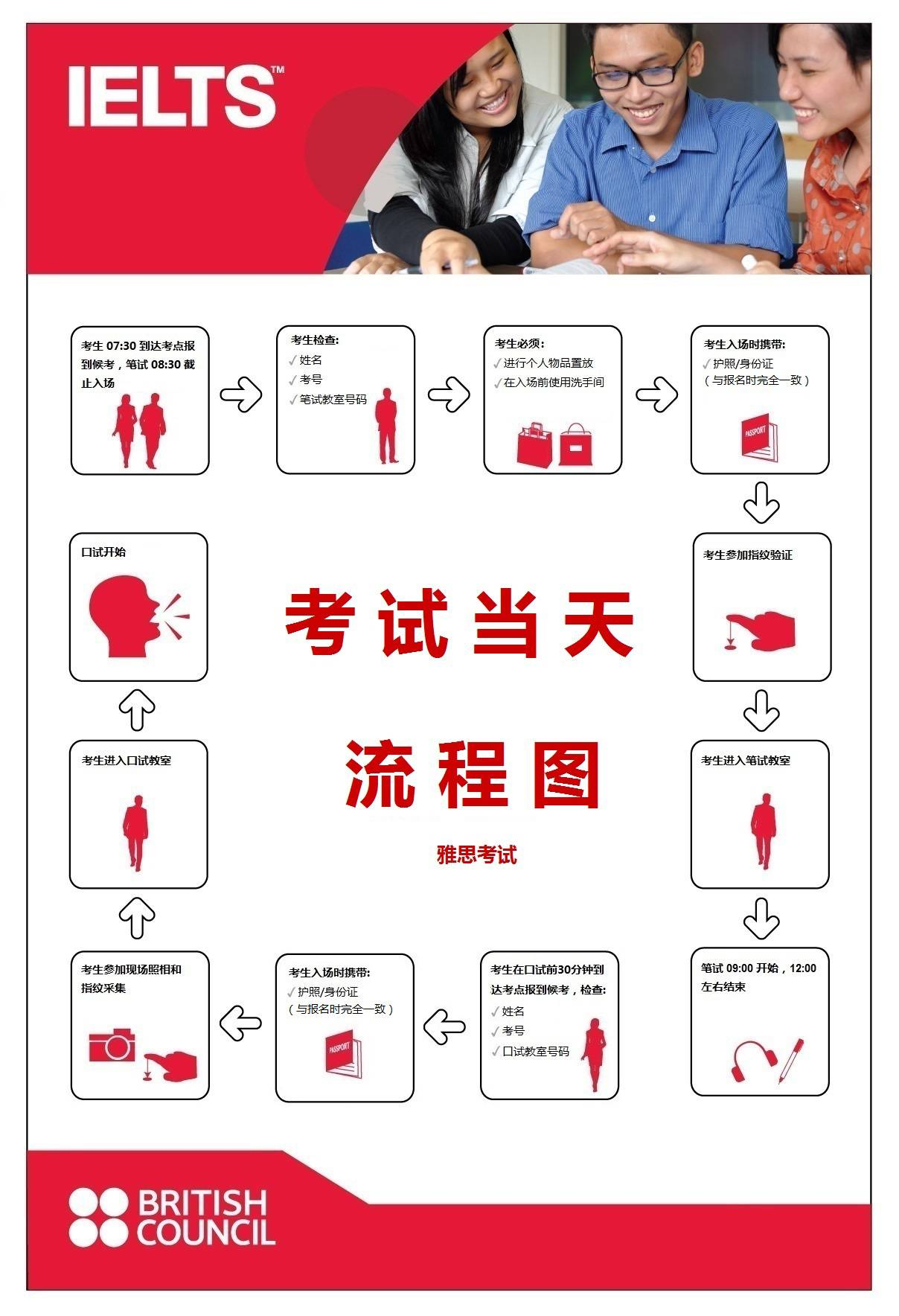 怎样自学雅思? 万字长文/雅思备考保姆式攻略