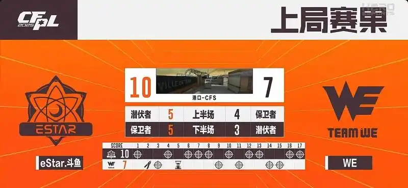 白鲨斗鱼战队战术革命CFPL赛事_穿越火线战队_穿越火线白鲨战队CFPLS26