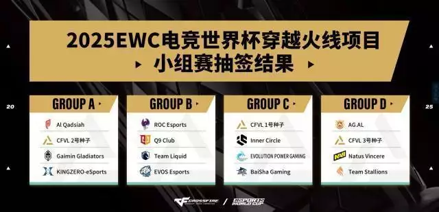 穿越火线白鲨比赛视频_2025穿越火线IP嘉年华双端夏季总决赛 白鲨斗鱼成都AG CFPL S26总冠军 Lye白鲨DY FMVP