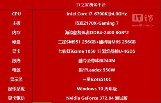 gtx1050ti穿越火线fps_GTX 1050 Ti性能表现_Nvidia GTX 1050 Ti评测