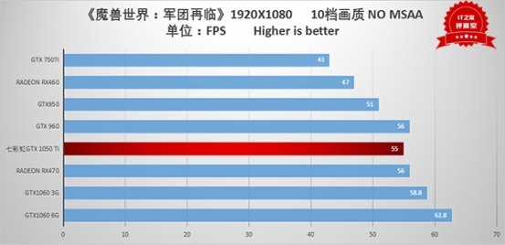 gtx1050ti穿越火线fps_Nvidia GTX 1050 Ti评测_GTX 1050 Ti性能表现