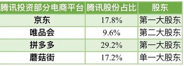 腾讯投资了哪些公司_腾讯投资公司有哪些_腾讯投资公司联系方式