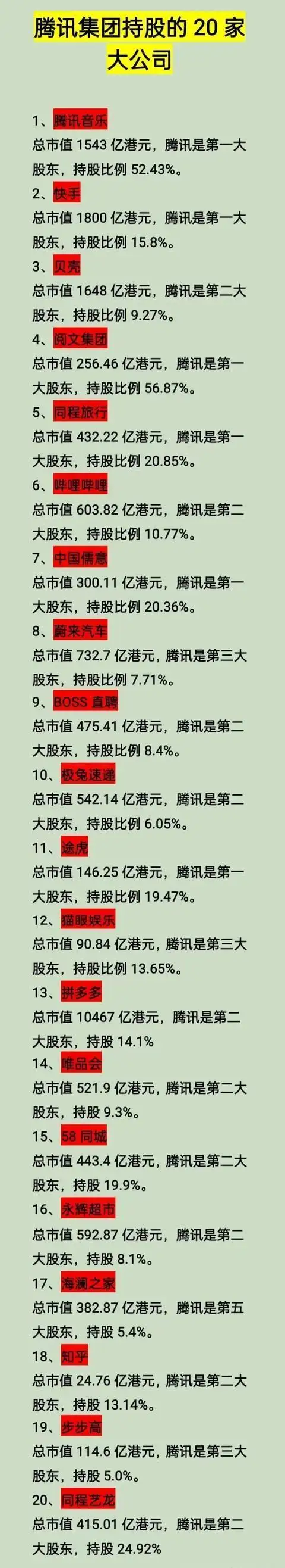 腾讯投资公司叫什么_腾讯投资公司有哪些_腾讯投资了哪些公司