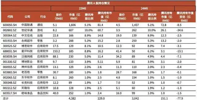 腾讯投资了哪些公司_腾讯投资公司有哪些_腾讯投资公司叫什么