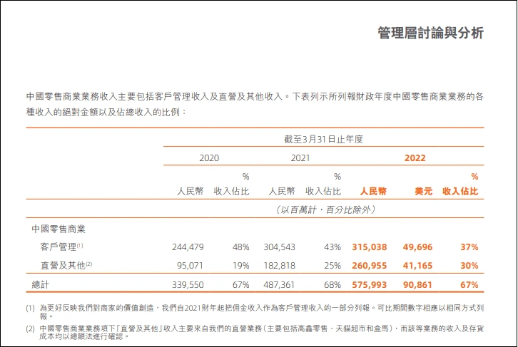 淘天集团的首场618，淘宝首页剧变