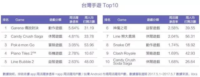 台湾真的是移动互联网时代的“废柴”吗？｜2017上半年台湾移动互联网报告