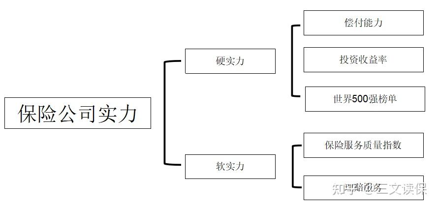 2026年保险公司十大排名！平安、人寿、太平、泰康，谁最强？（附重疾险、百万医疗险、增额寿、年金险2月推荐榜单）
