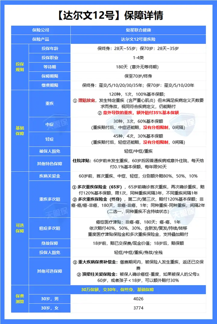 2026年保险公司十大排名！平安、人寿、太平、泰康，谁最强？（附重疾险、百万医疗险、增额寿、年金险2月推荐榜单）