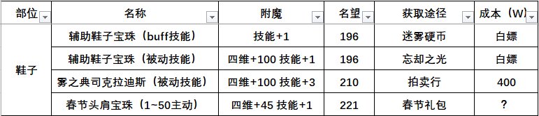 【附魔汇总】辅助职业附魔汇总（奶）11