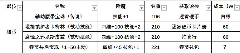 【附魔汇总】辅助职业附魔汇总（奶）12