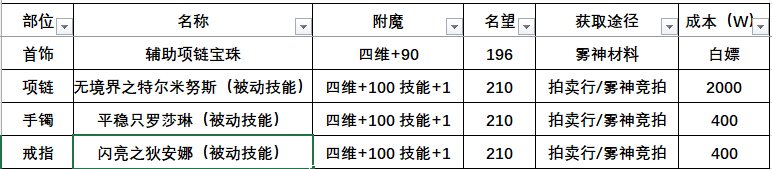 【附魔汇总】辅助职业附魔汇总（奶）13