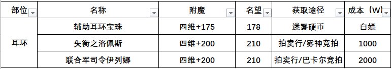 【附魔汇总】辅助职业附魔汇总（奶）16