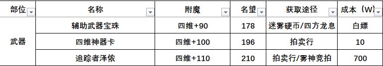 【附魔汇总】辅助职业附魔汇总（奶）3