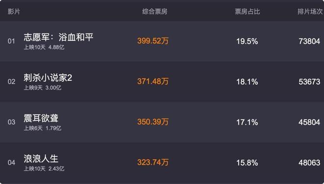 穿越火线之重回巅峰小说_重生之穿越火线电视剧世界_重生穿越火线