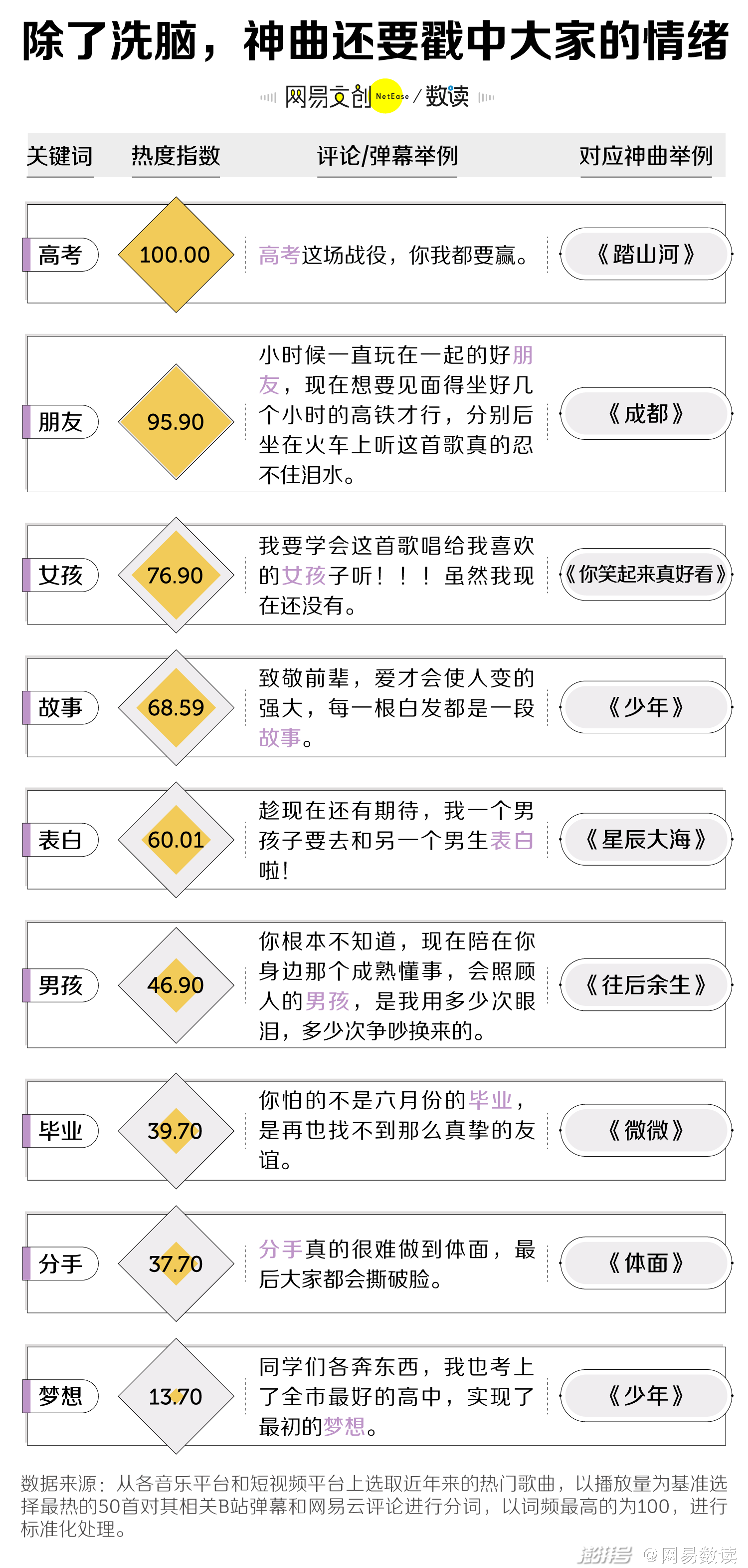 打造一首洗脑神曲，只要这三步