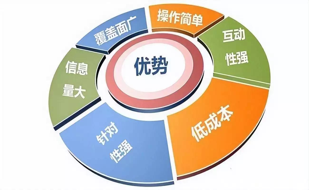 深圳双赢世讯｜百度SEM竞价推广后台维护：排名前十品牌选哪家啊