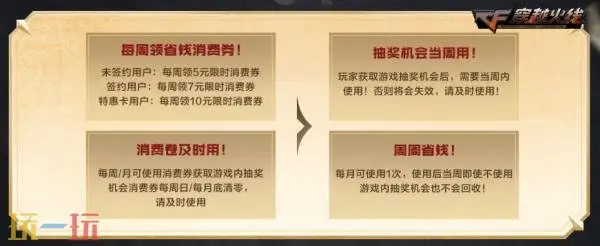 CF穿越火线灵狐的约定主题活动刷新！高爆手雷-诺拉返场！