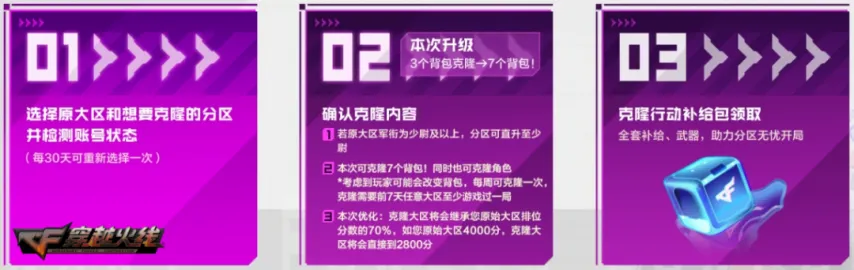 穿越火线全新假期福利活动_5月1日登录即领8888赛季CF点_穿越火线体验服cf点什么时候送