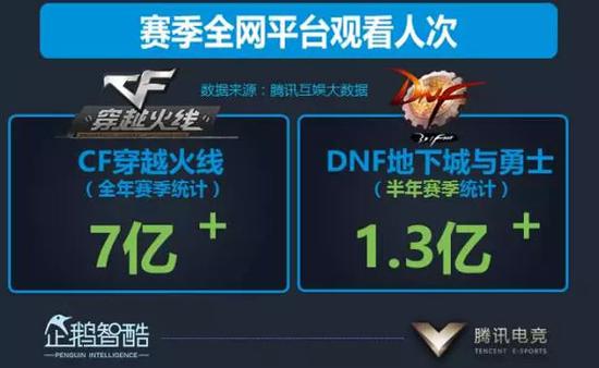 CFPL赛事赞助价值_电子竞技营销平台_穿越火线宣传视频歌曲