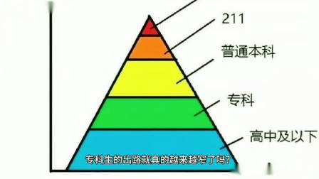 为什么越来越多专科生，主动放弃“专升本”？看完你就明白了