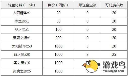 去吧皮卡丘七星精灵兑换来袭 可得七星宠物