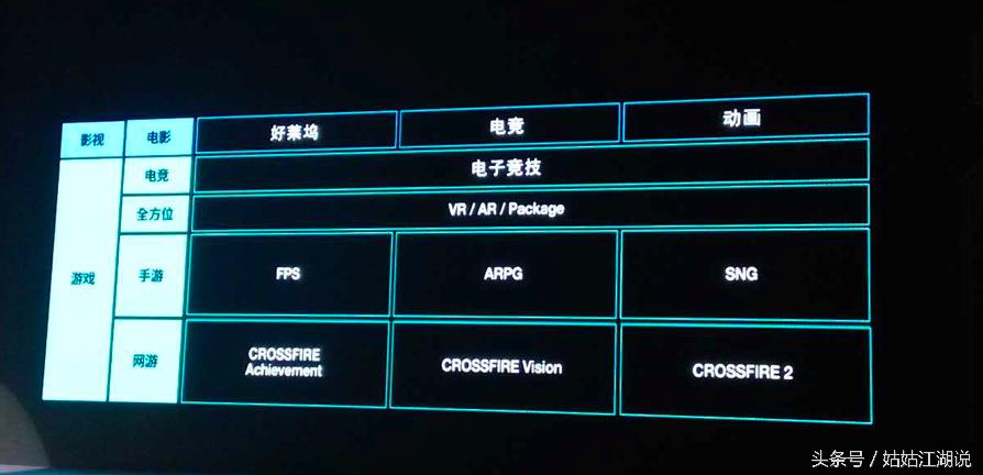 穿越火线里面的小游戏_穿越火线峰会 Smilegate 腾讯游戏_穿越火线2 九城 360 代理