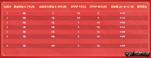 穿越火线刷cf点作弊器_穿越火线惊爆特惠卡福利_穿越火线灵狐者约定活动