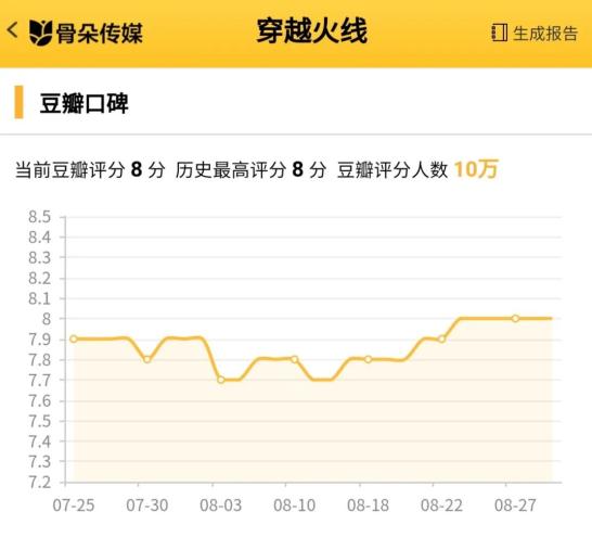 鹿晗穿越火线角色塑造_超级网剧穿越火线鹿晗演技_穿越火线电影化