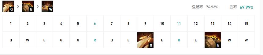 蜘蛛打野符文天赋_艾克火箭腰带出装_岩雀黑暗收割符文加点