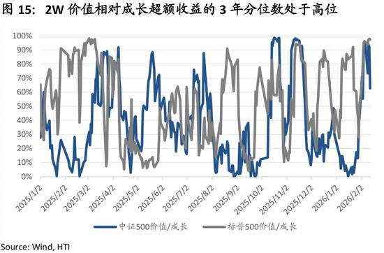 中国策略月报：春暖花开淘金香江