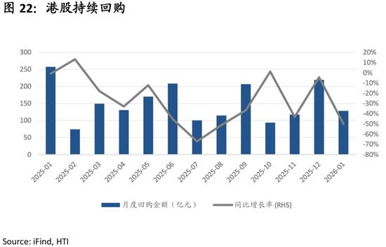 中国策略月报：春暖花开淘金香江