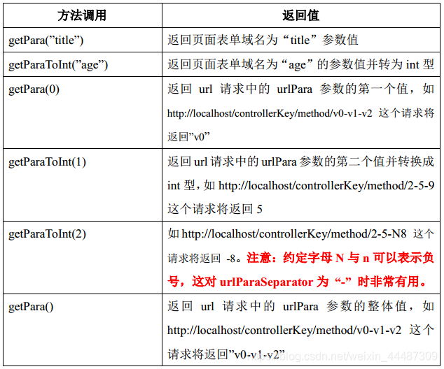 Action定义