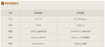 穿越火线电脑无效的安装路_CF login issue with English prompt_Client file corruption detect error
