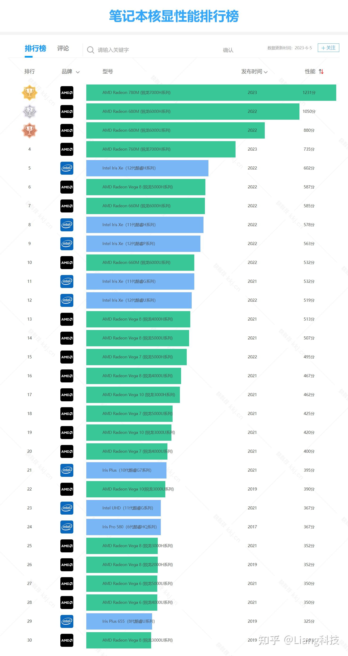 笔记本电脑显卡选购指南_电脑经常卡死是什么原因_笔记本电脑CPU性能参数