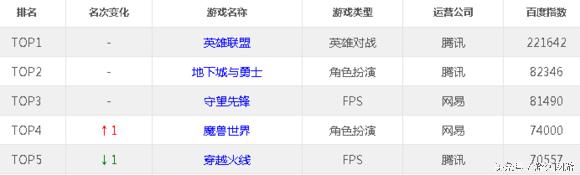dnf图标组建失败怎么回事_地下城与勇士发展历程_DNF为何长盛不衰