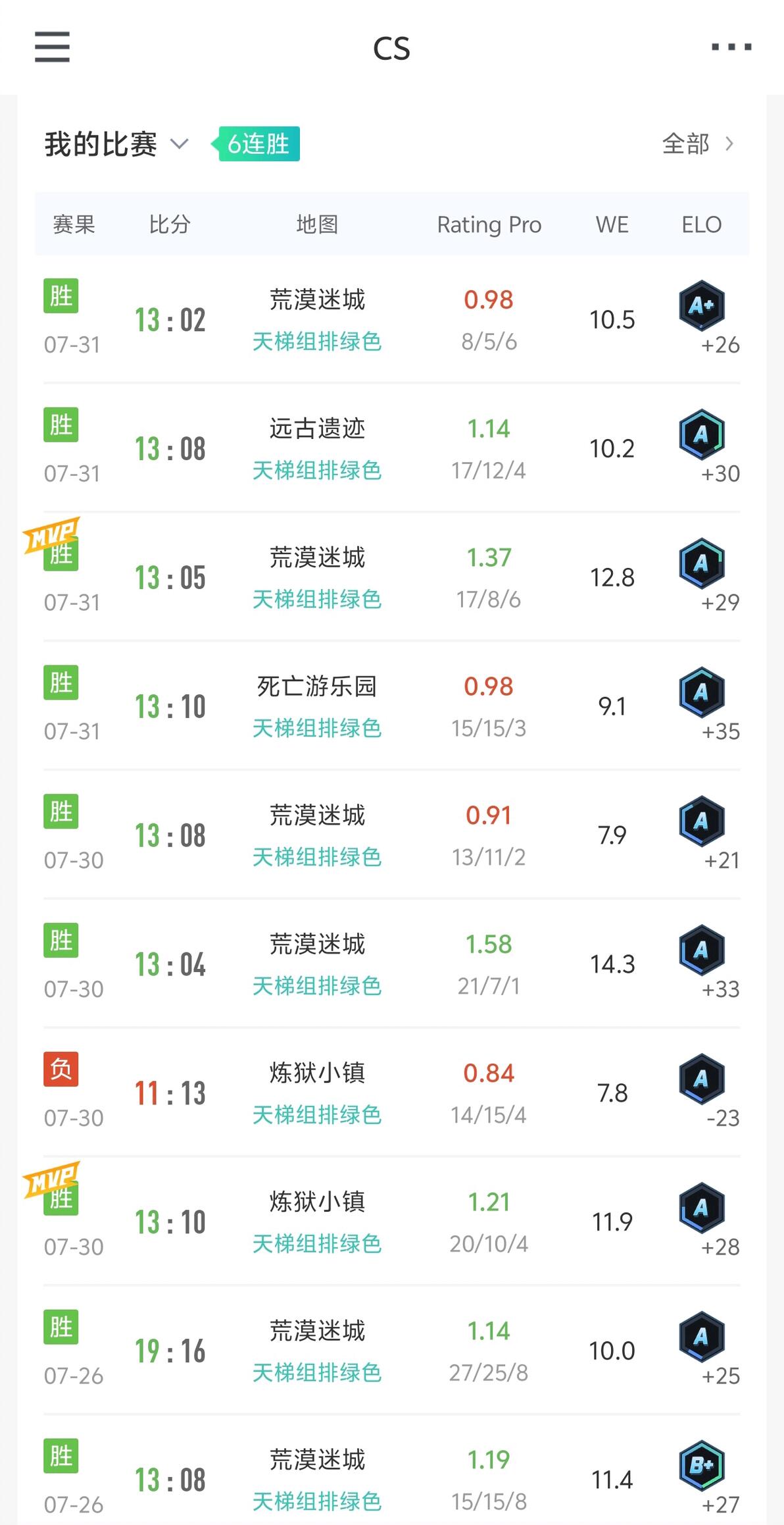 CS2配置要求_穿越火线2配置要求好高_AMD处理器推荐